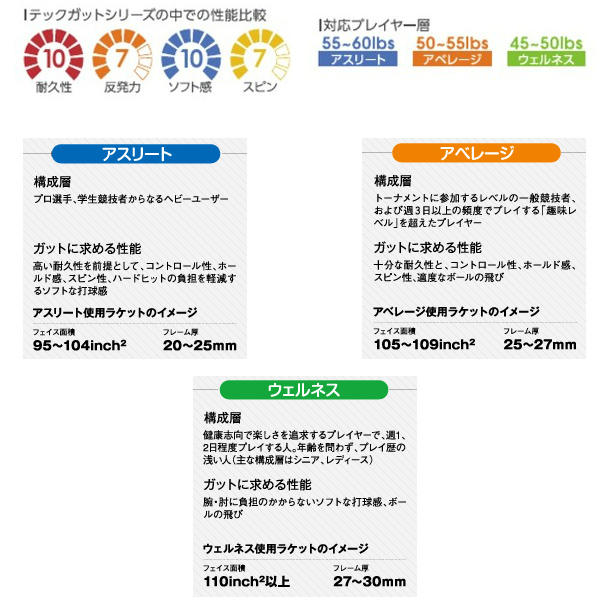 テニスクラシック オンラインストア | [ゴーセン ストリング