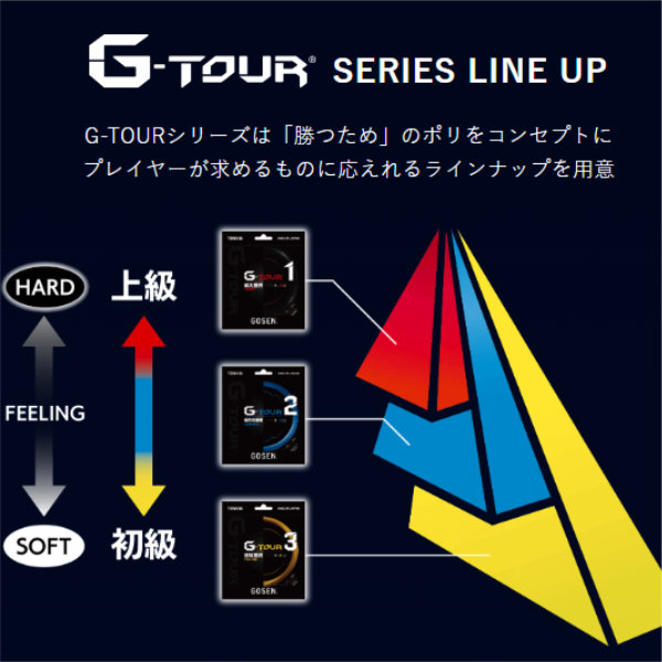 ゴーセン ストリング（単張） ]ジーツアー2 G-TOUR2 TSGT21／TSGT22