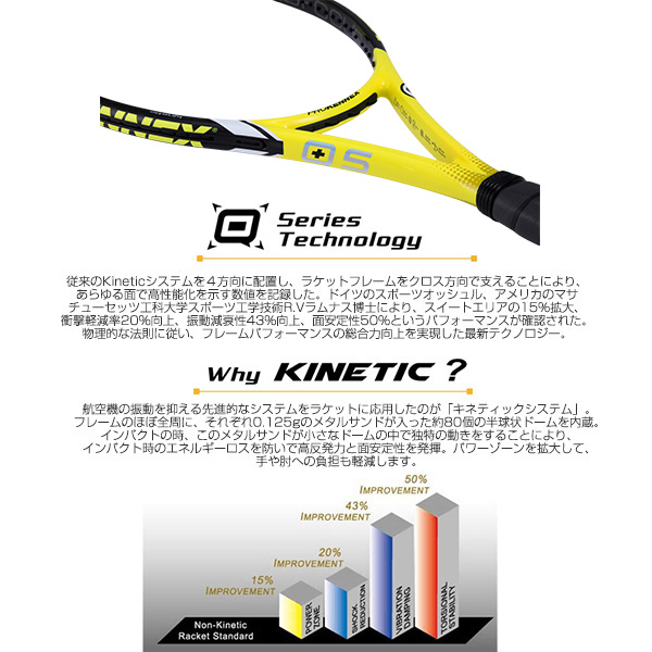 [プロケネックス ラケット]Ki Q＋5 ver.21／ケーアイキュープラスファイブ バージョン21／Kinetic Qplusシリーズ（CO-14691）