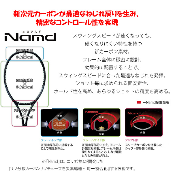 ヨネックス ラケット ]【フレームのみ】レグナ98 REGNA 98 02RGN98