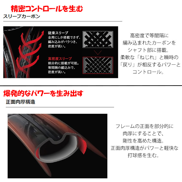 ヨネックス ラケット ]【フレームのみ】レグナ98 REGNA 98 02RGN98