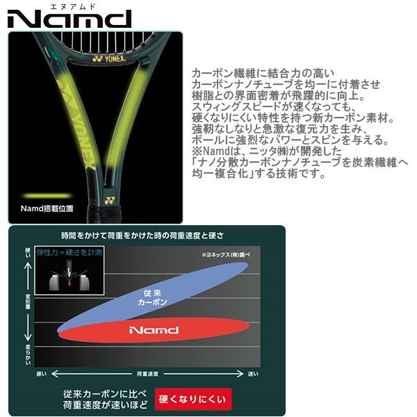 テニスクラシック オンラインストア | [ヨネックス ラケット]Vコア プロ97／VCORE PRO 97（02VCP97）