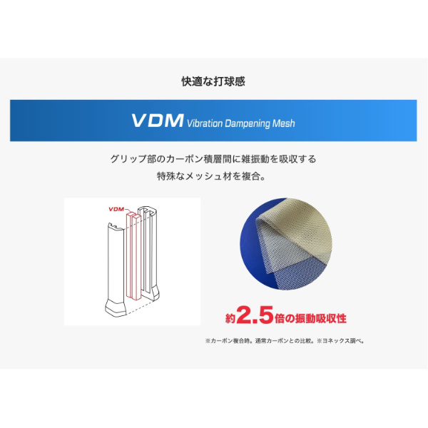 VCORE 98 G3（4 3/8）YONEX  RPMラフ　50ポンド