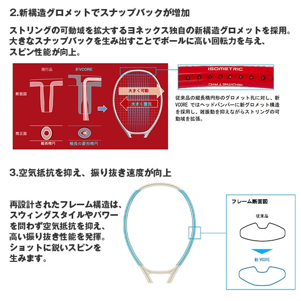 ヨネックス ラケット ]【フレームのみ】Vコア 100 VCORE 100 08VC100