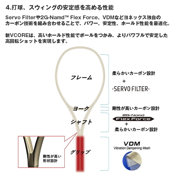 ヨネックス ラケット ]【フレームのみ】Vコア 100 VCORE 100 08VC100