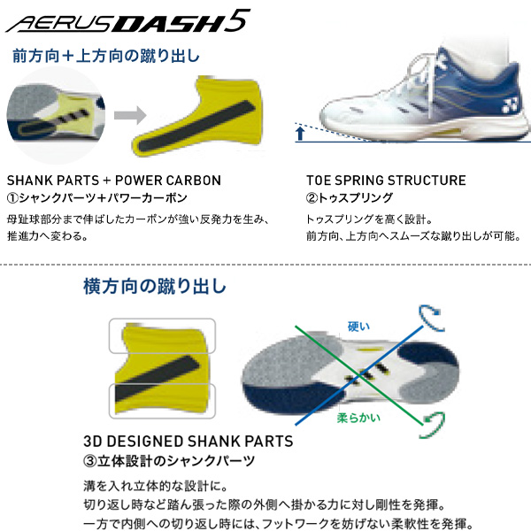 ヨネックス シューズ ]パワークッションエアラスダッシュ5GC POWER